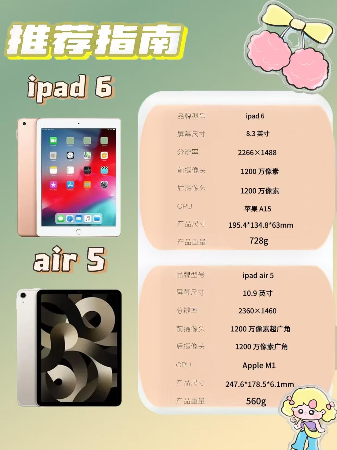 ipad6代是哪一年的