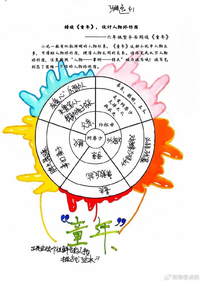 童年高尔基5个人物形象分析