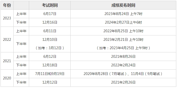 高校英语四六级考试是什么时间