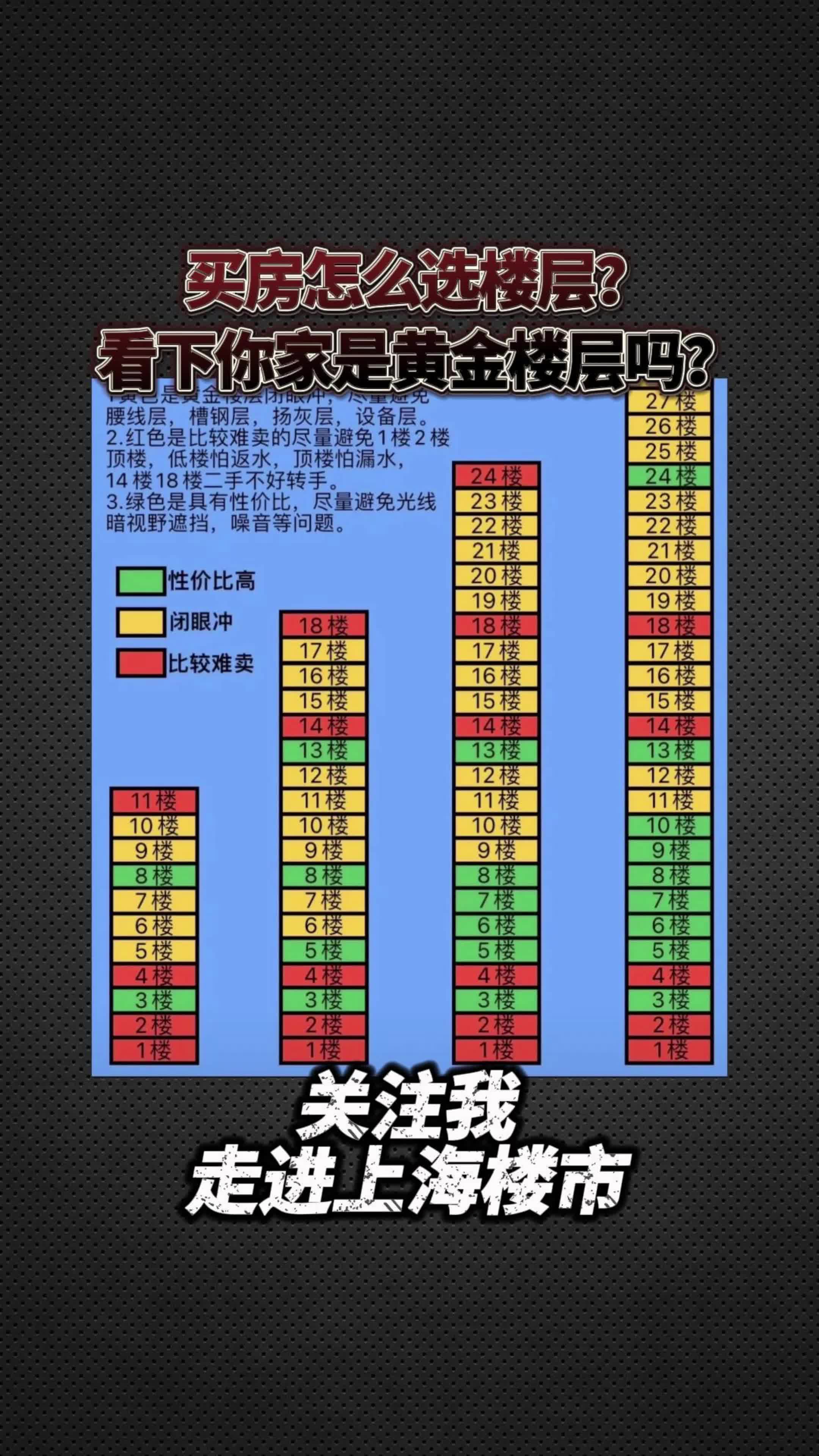 33层楼买房应该选什么楼层最好
