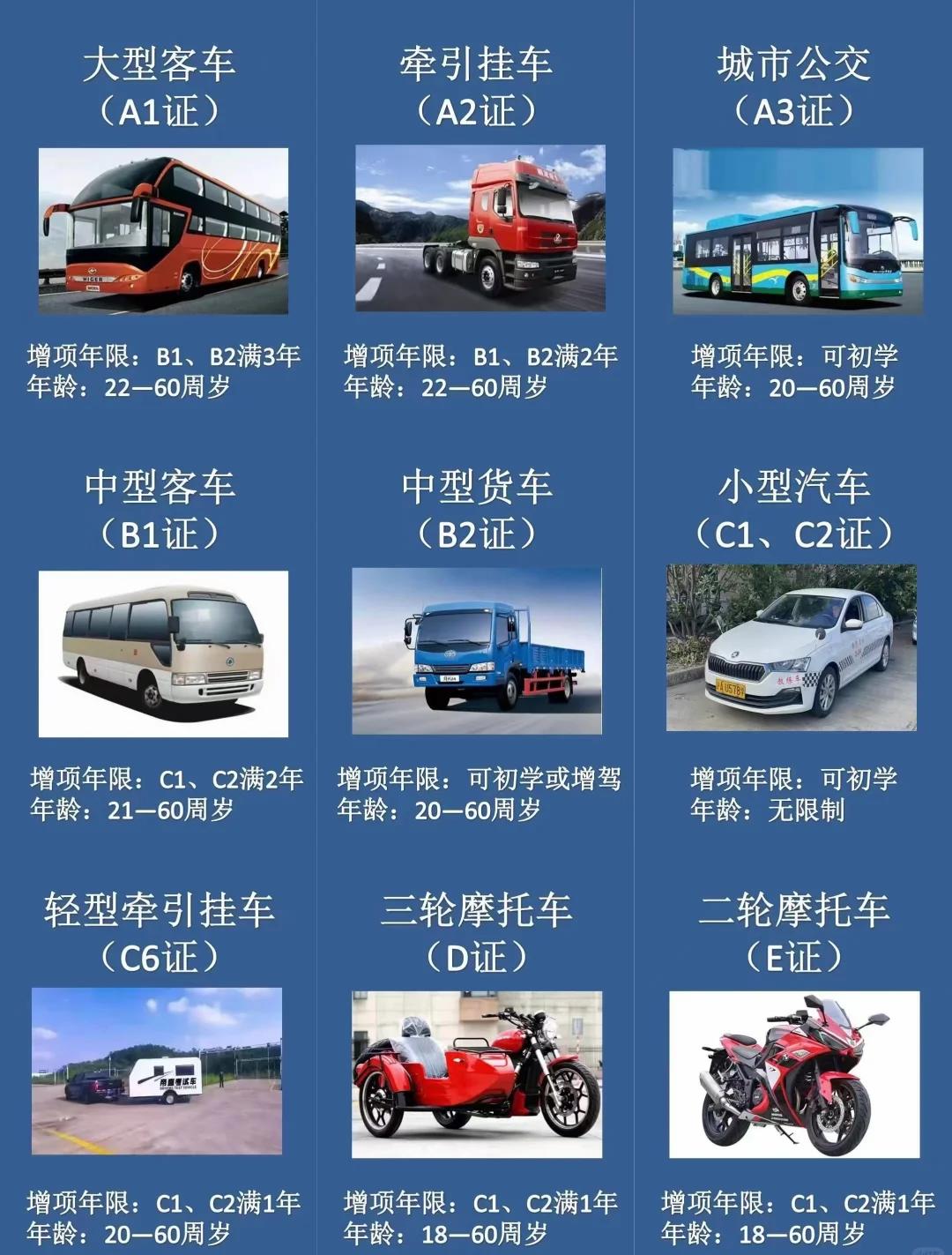 C1增驾B1需要考几个科目