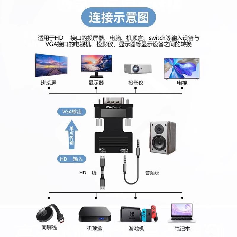 投影仪连接电脑如何设置