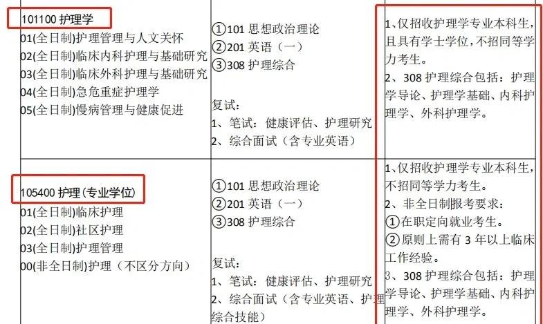 护理学考研后的就业方向