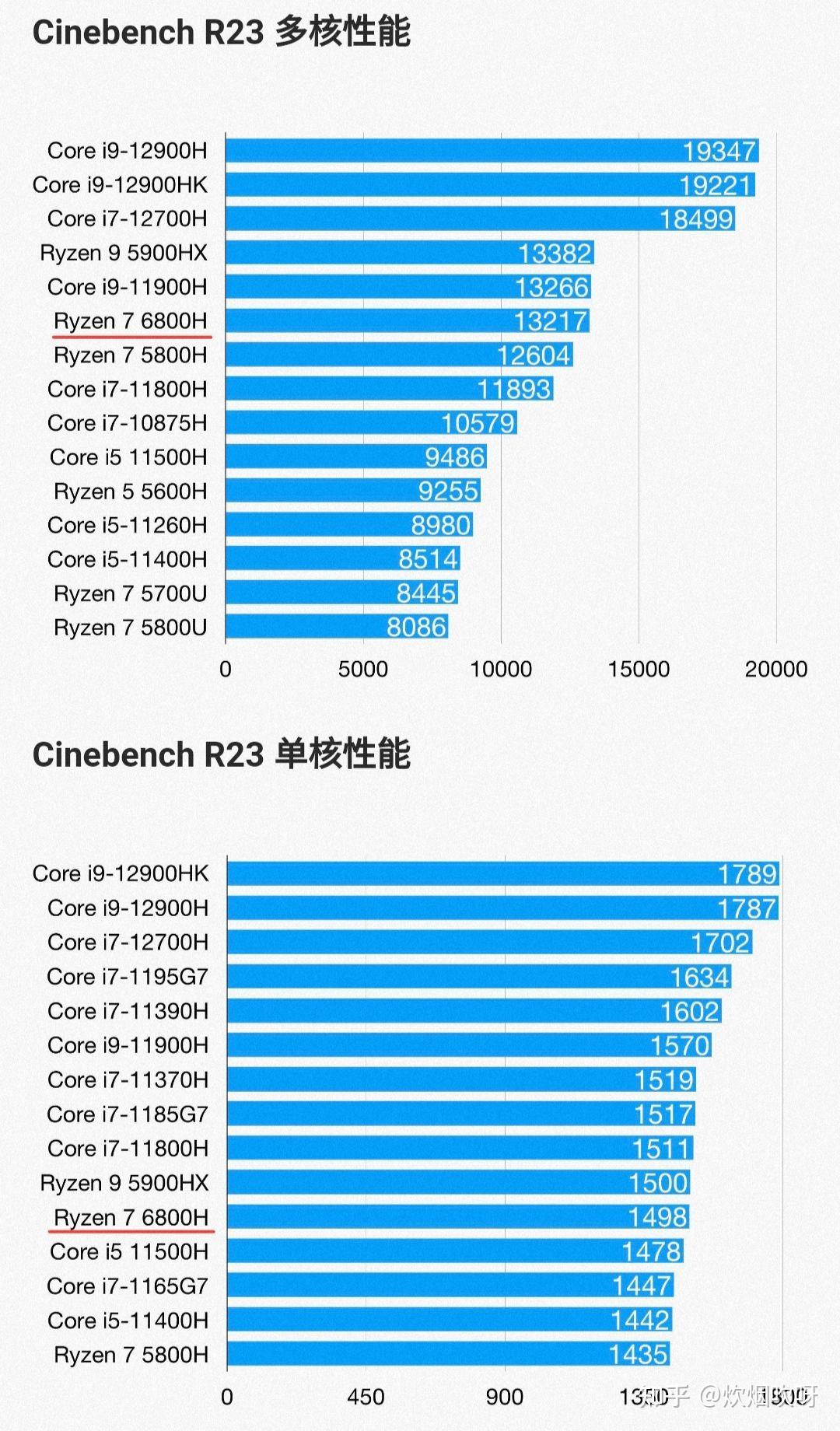 amd760kcpu是什么档次