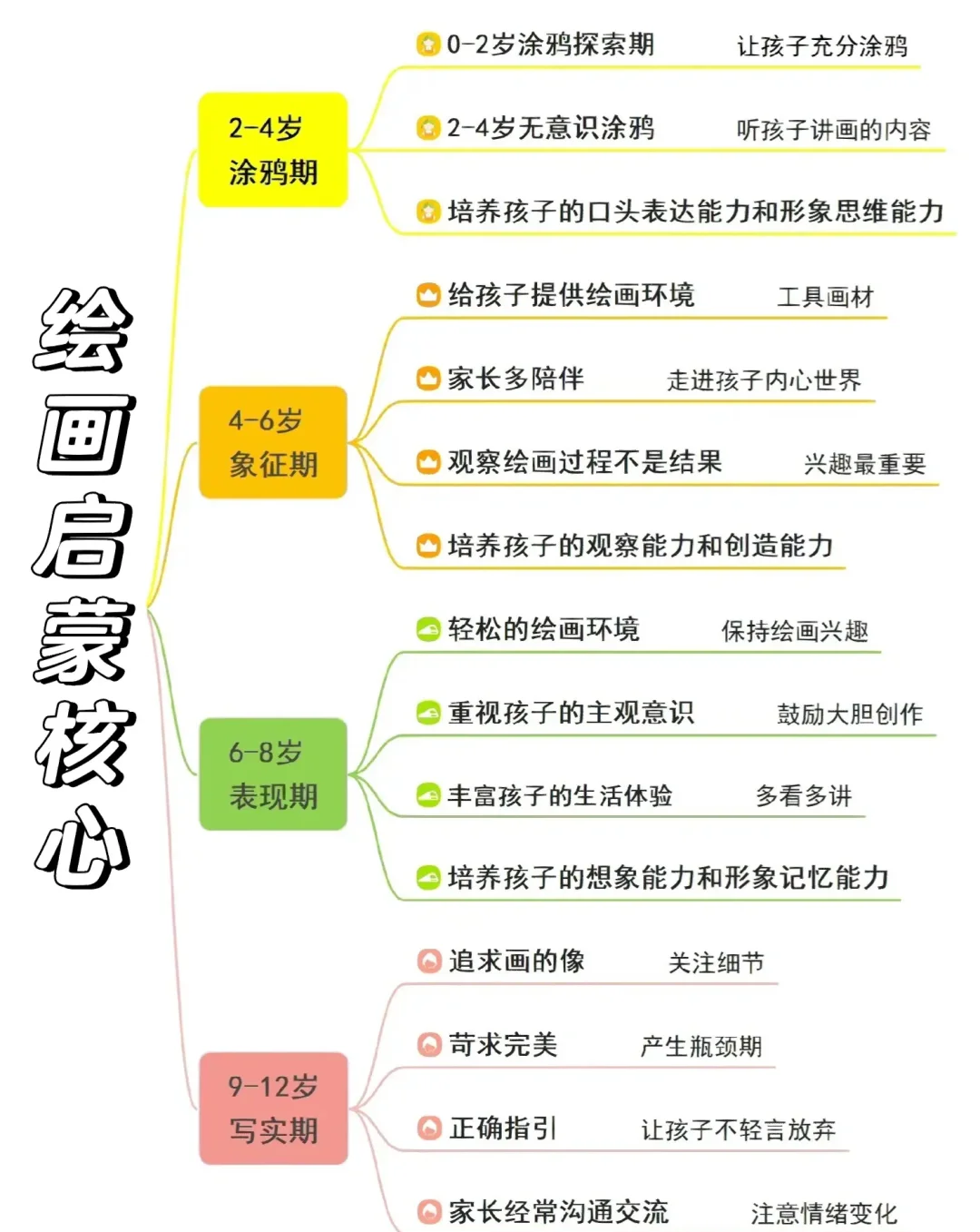 儿童绘画入门技巧有哪些