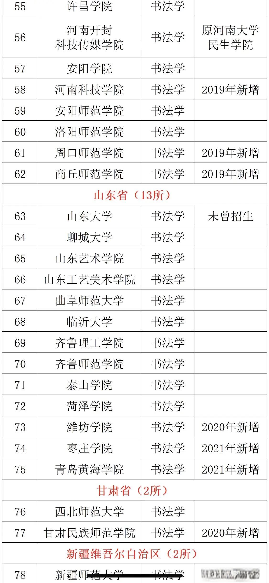 书法学专业就业方向及前景