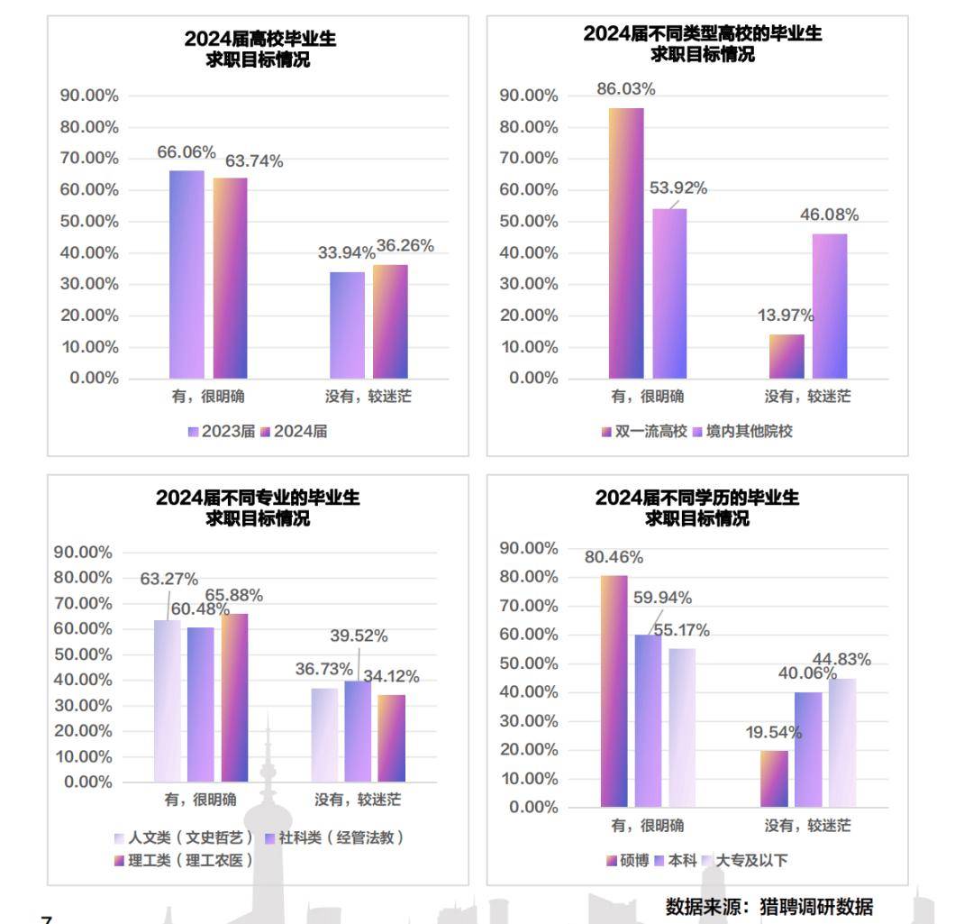 大数据专业就业方向有哪些