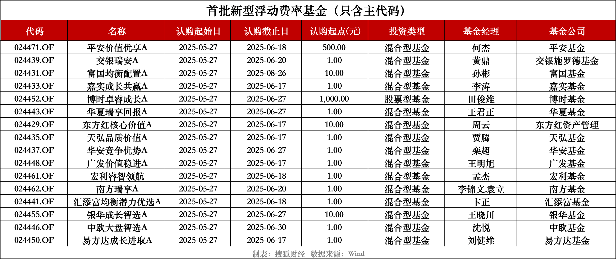 161028富国新能源汽车基金净值