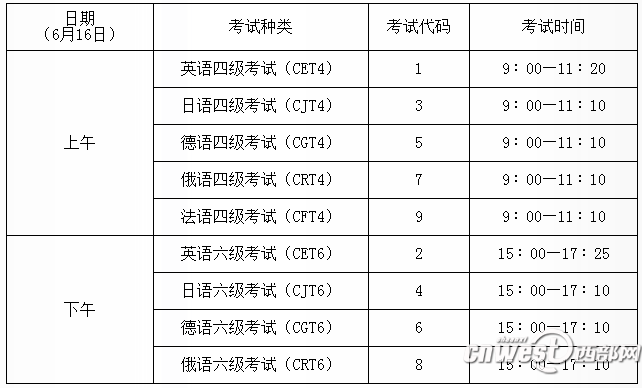 全国英语四六级等级证书查询