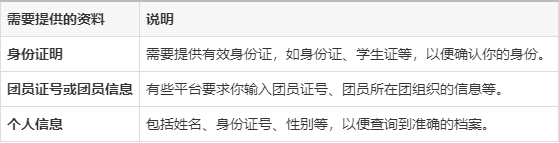 如何看自己是不是团员