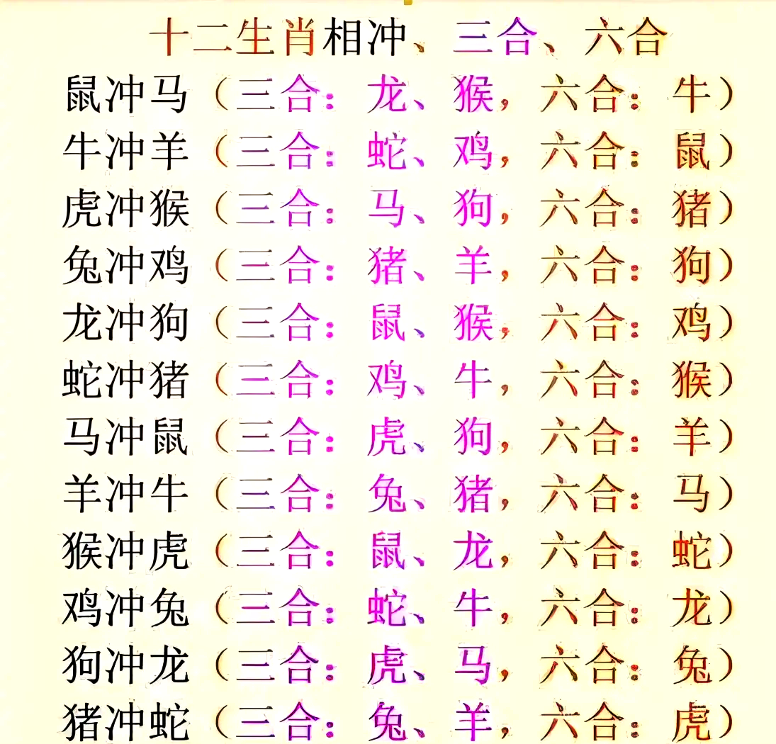虎猴相冲定本期是什么生肖