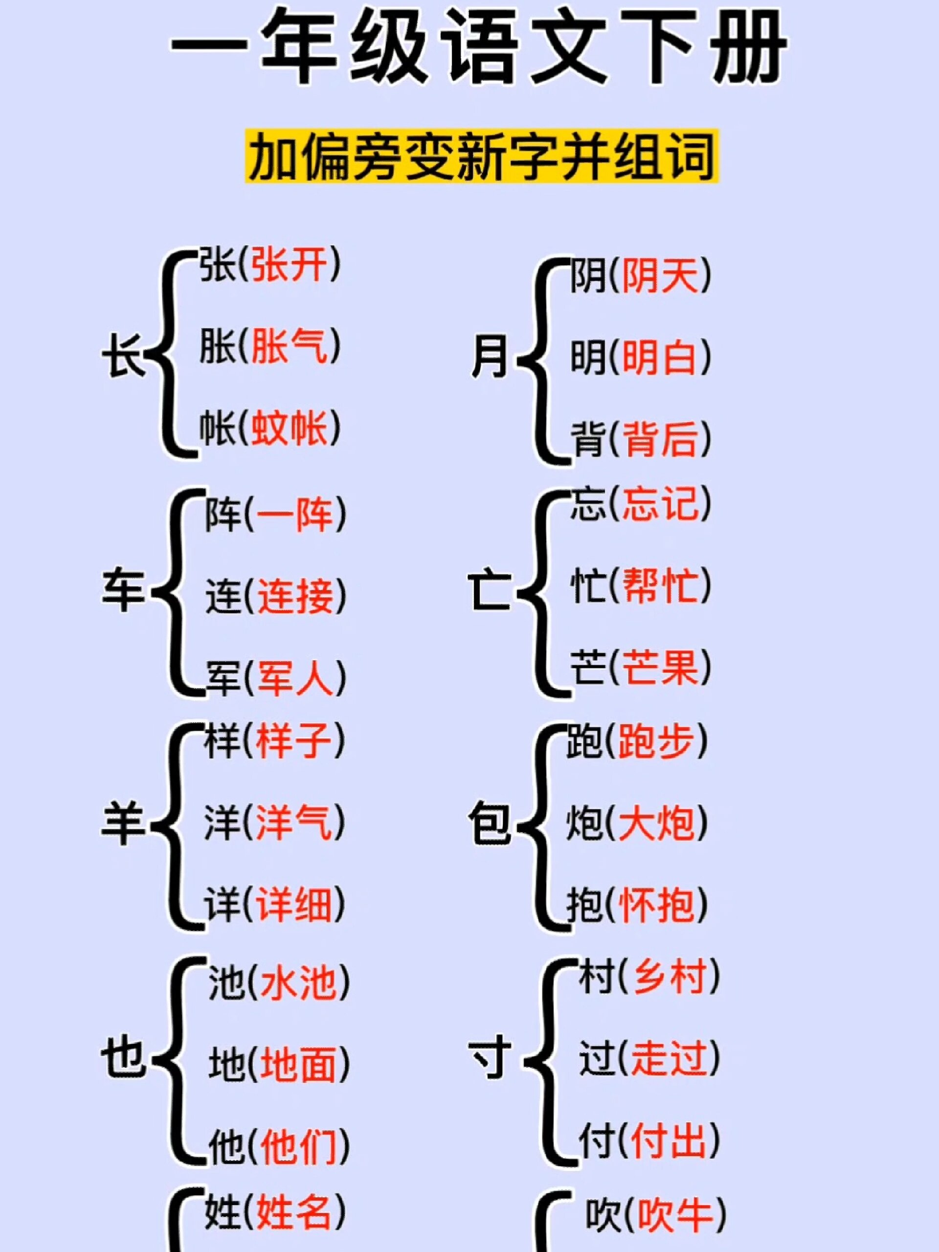 中加偏旁,能组成什么字?