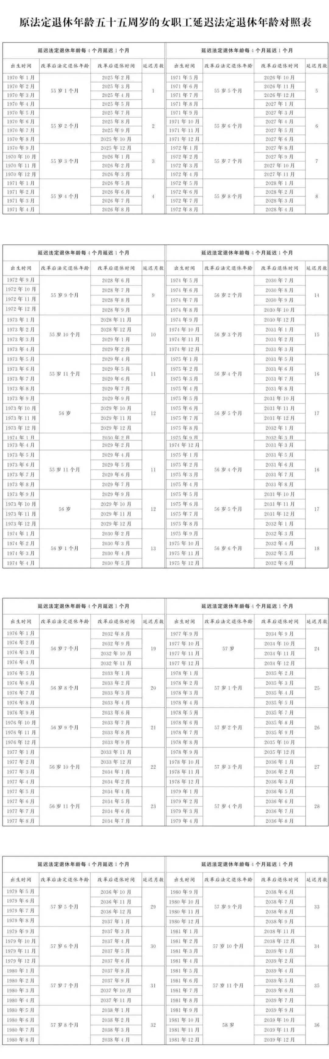 美国时间与北京时间对照表