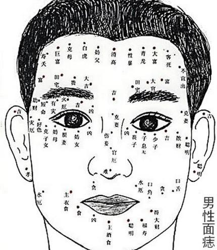 男人10处有痣是富贵痣