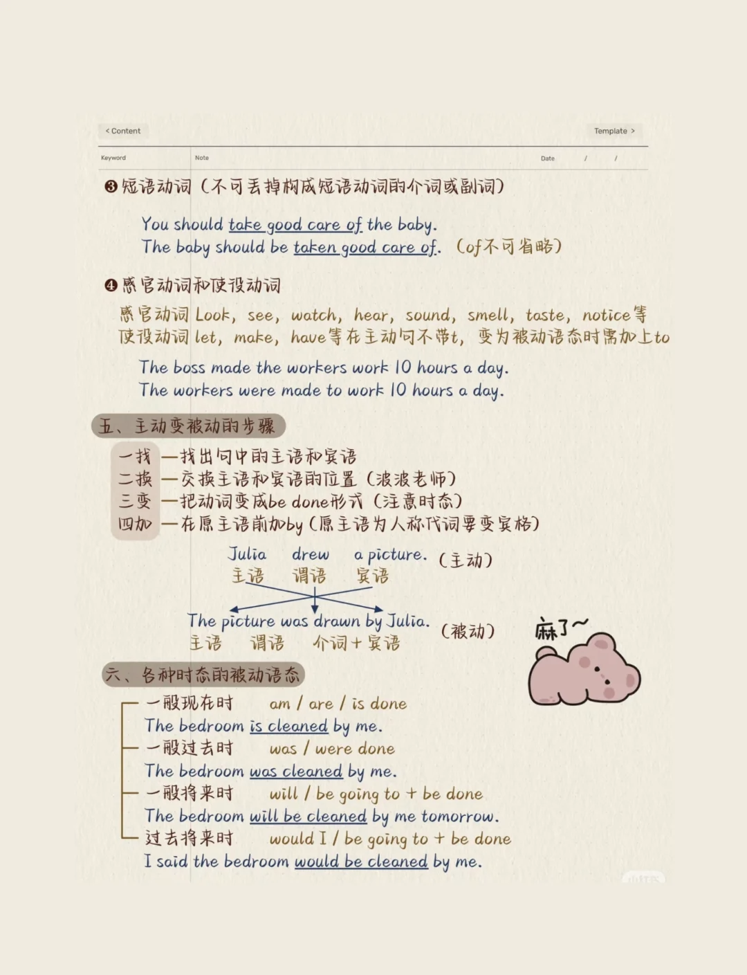 英语被动语态的用法介绍