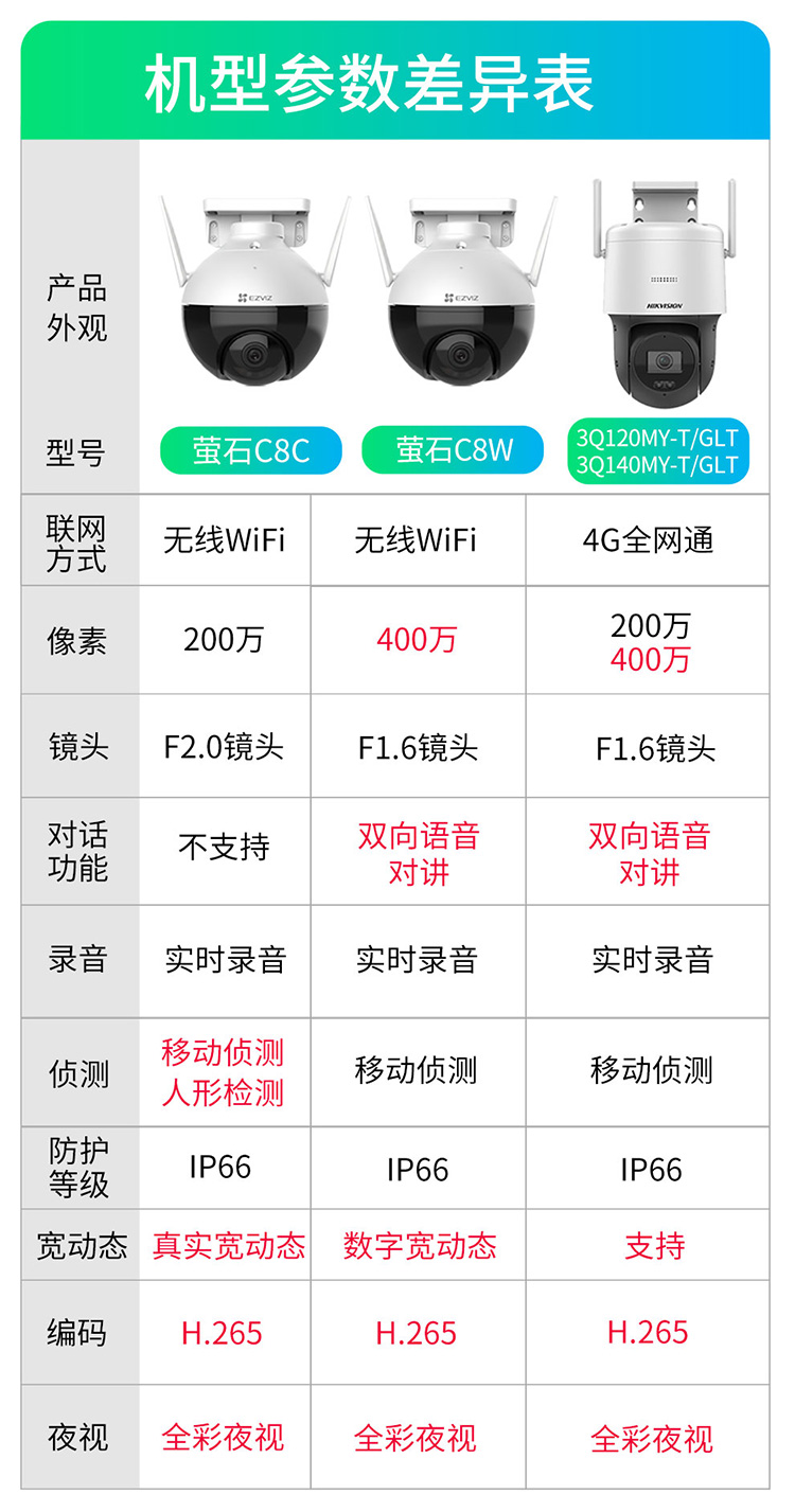 海康摄像头怎么恢复出厂设置