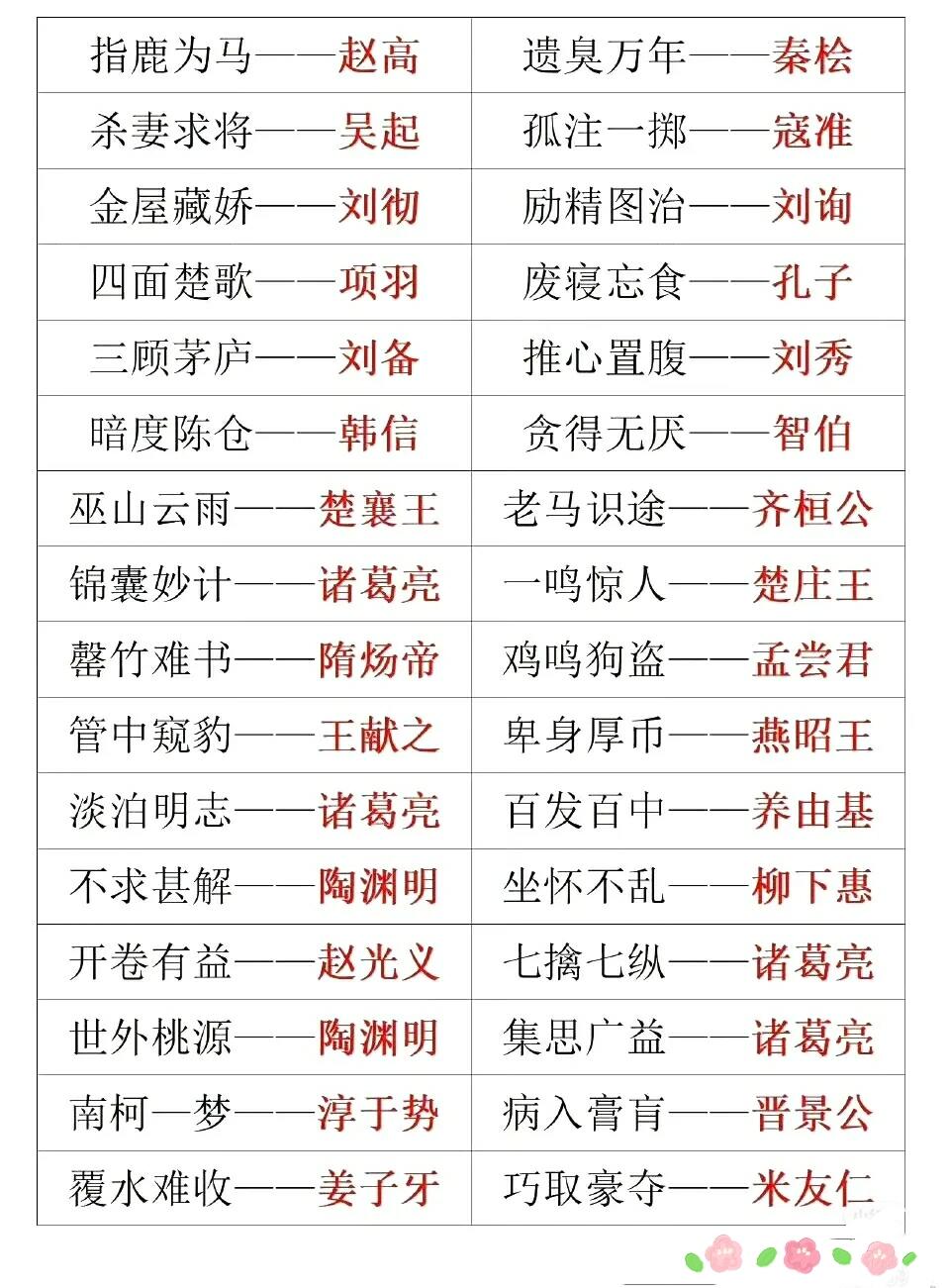 最难理解的十大成语典故