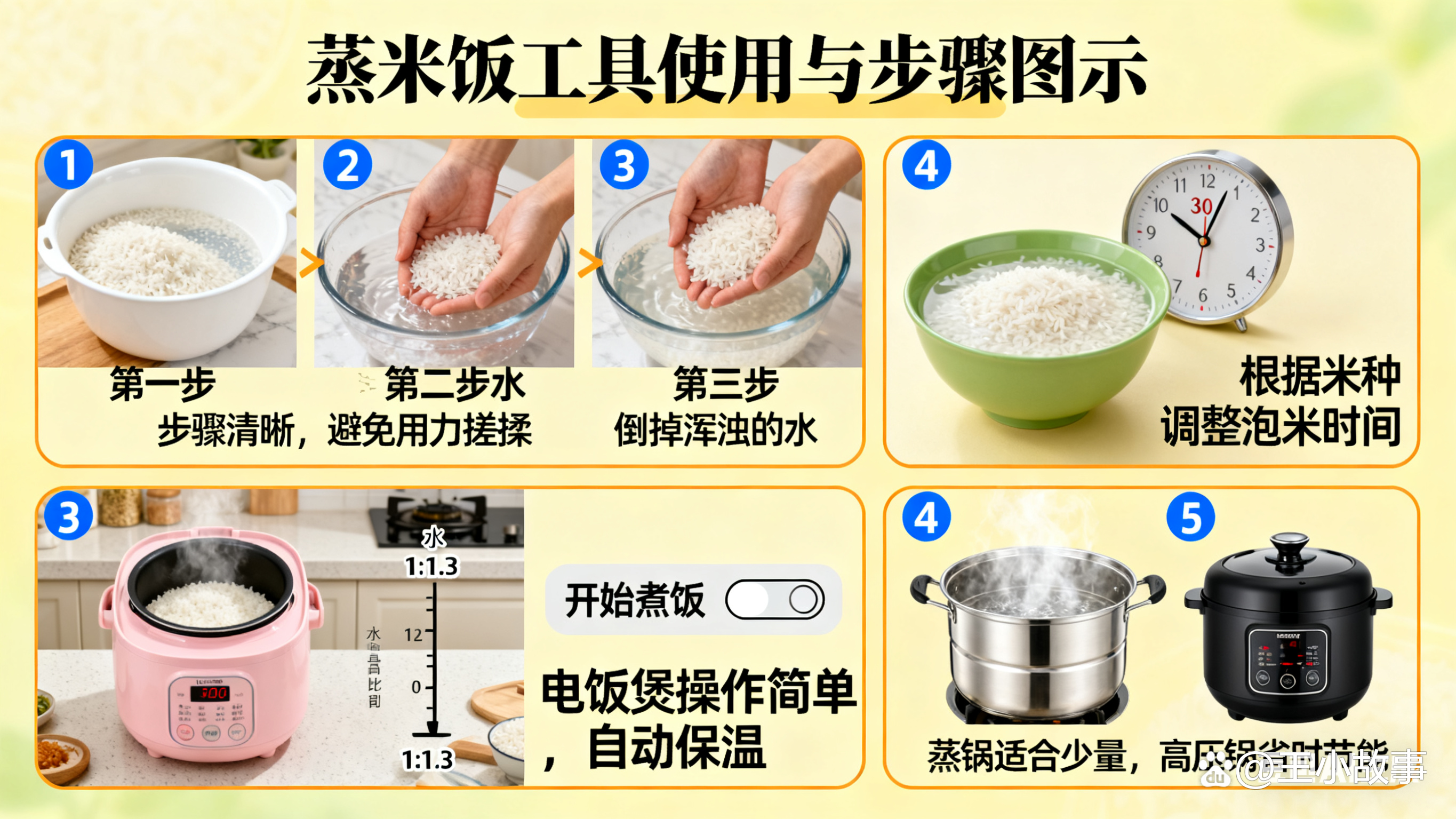 米饭米和水的比例是多少