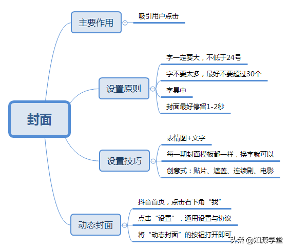 抖音怎样把几段视频合成一段