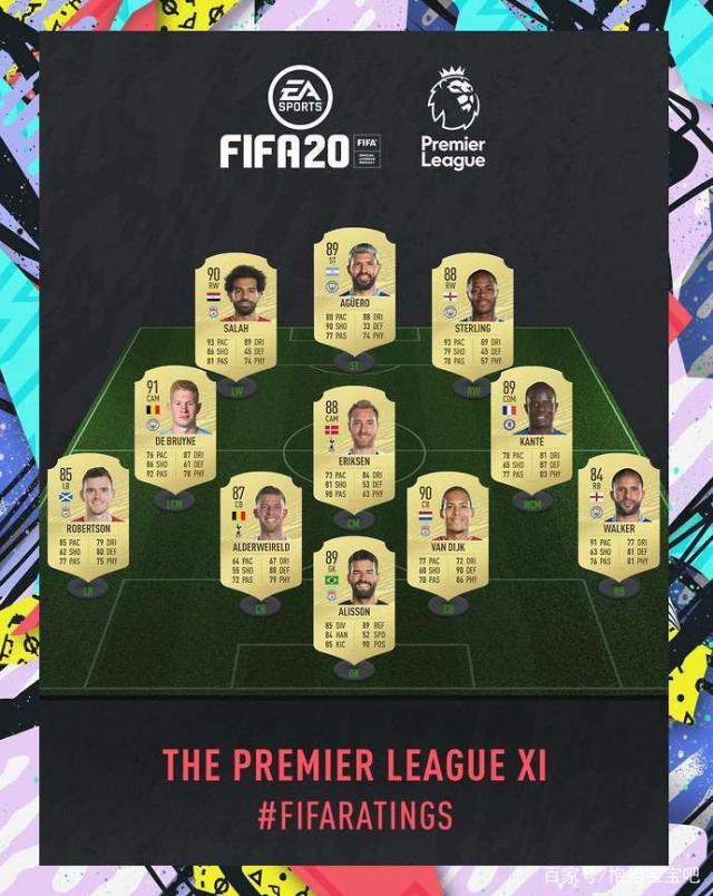 fifa20球员能力值