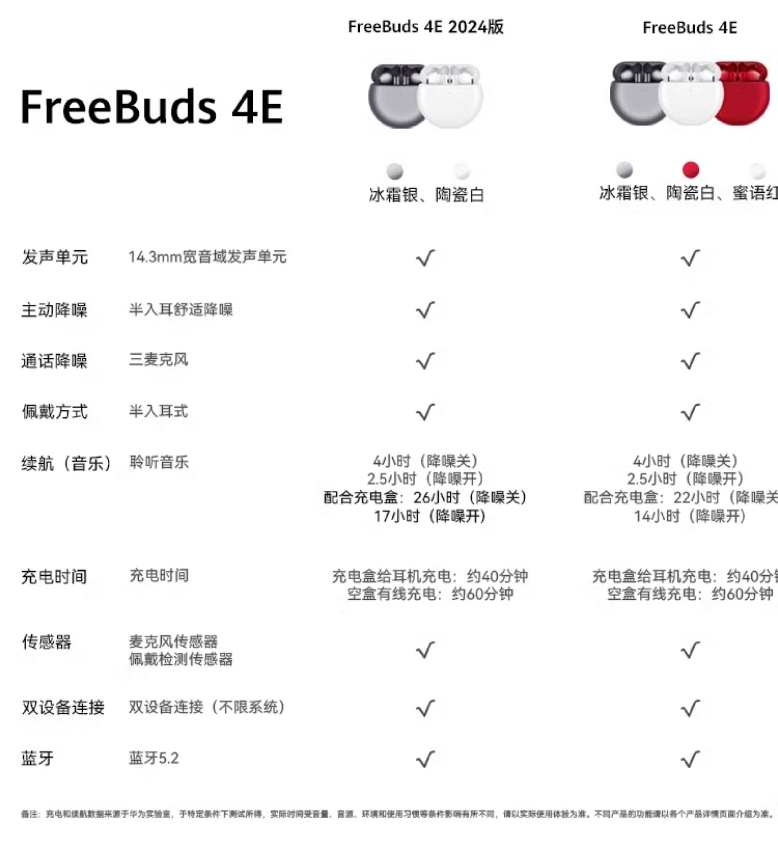 华为无线耳机怎么连接怎么连接华为无线耳机