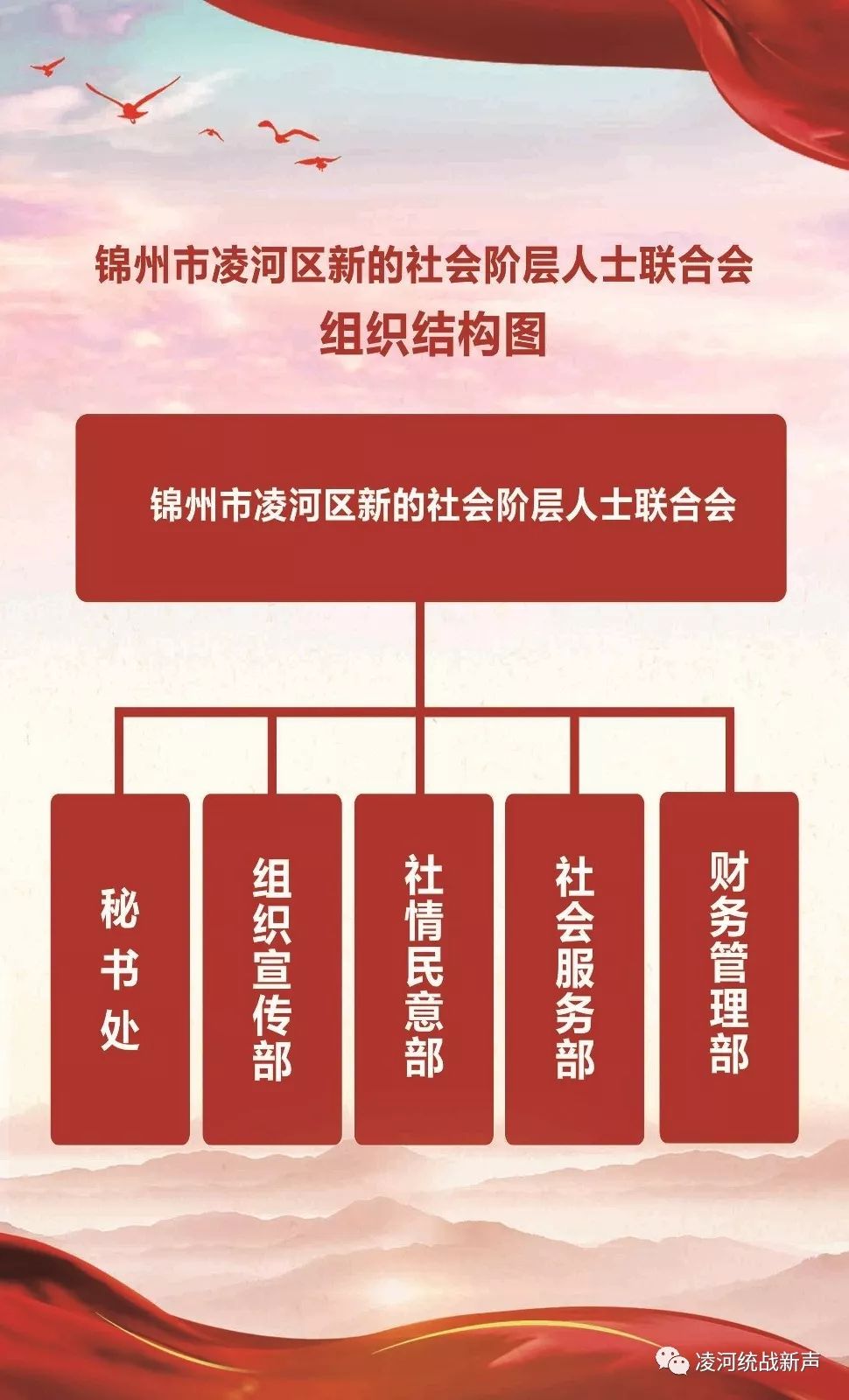 新的社会阶层人士包括（）类群体