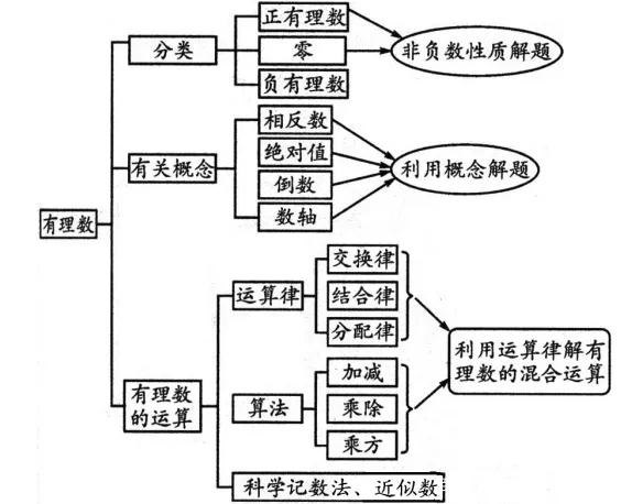 如何计算氢氧根的电子数