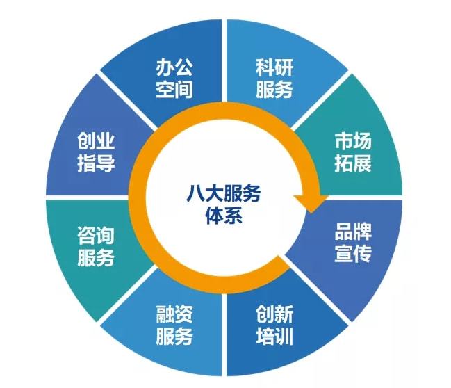 新兴服务业包括哪些行业