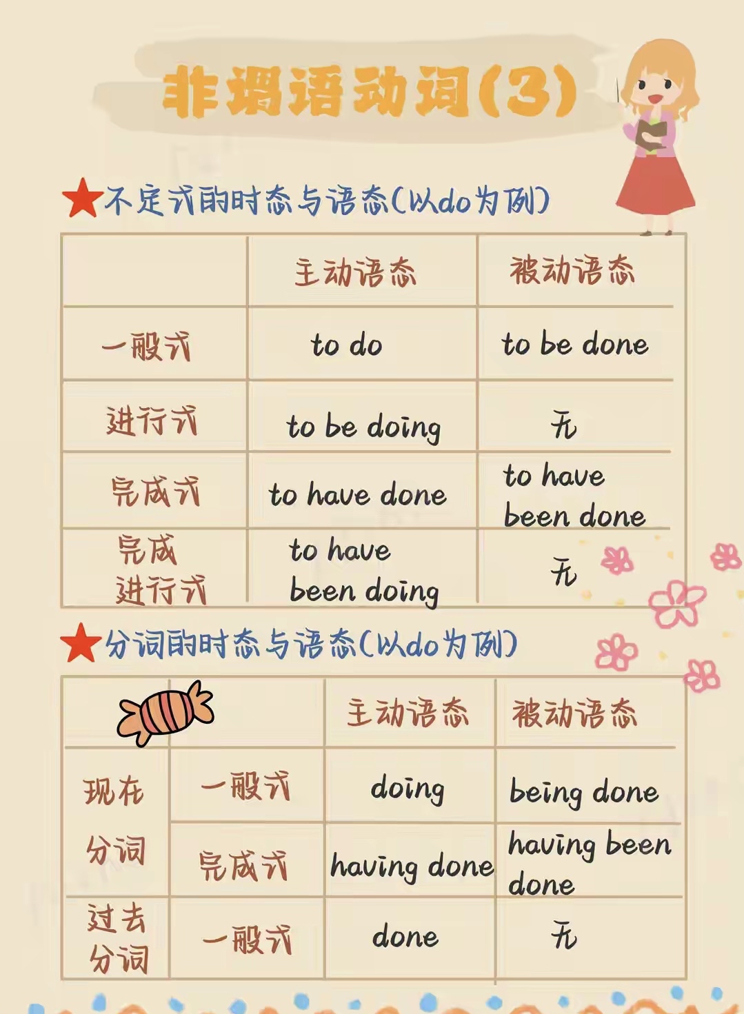 do和does的用法口诀
