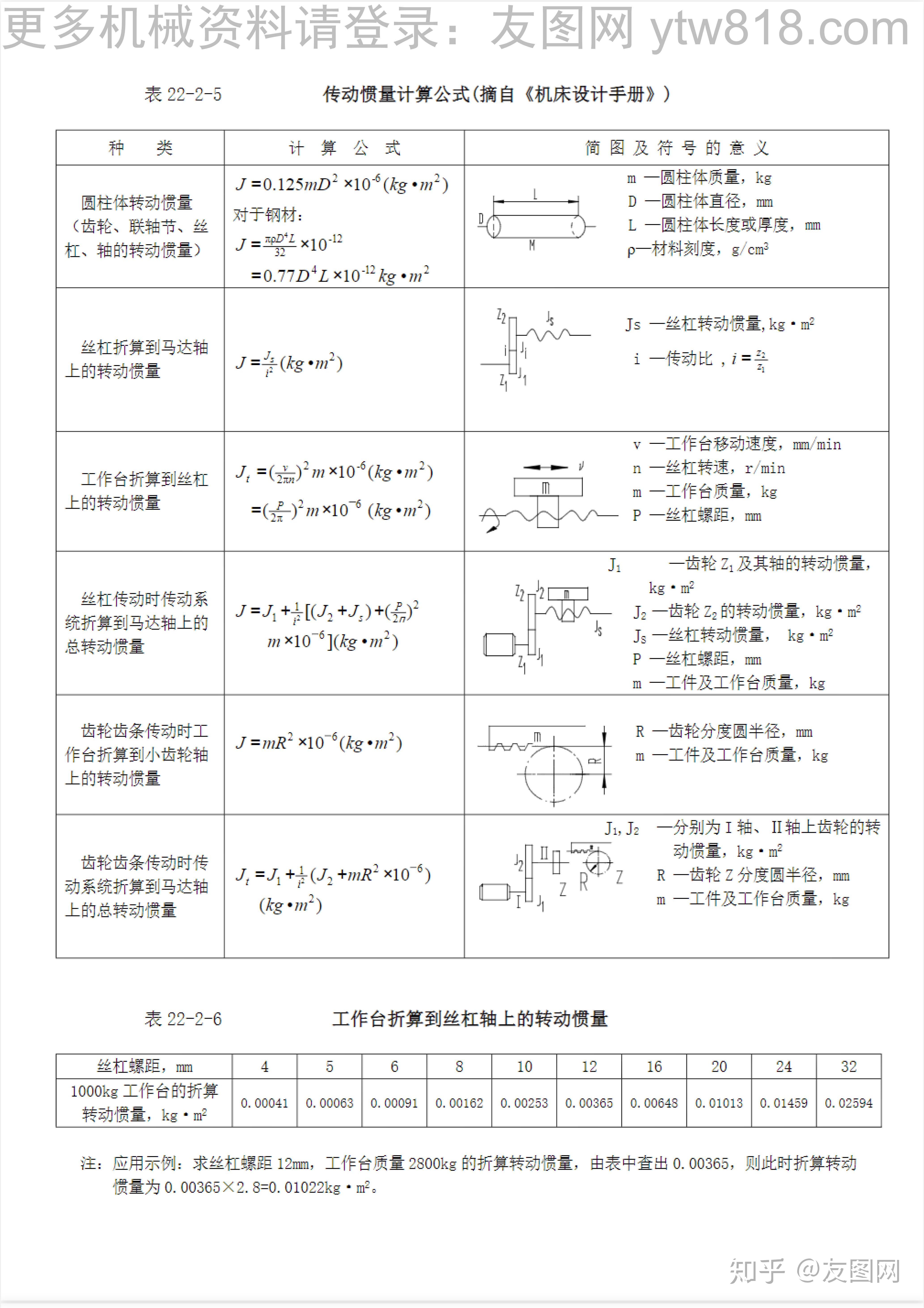 刚体的转动惯量与哪个因素有关