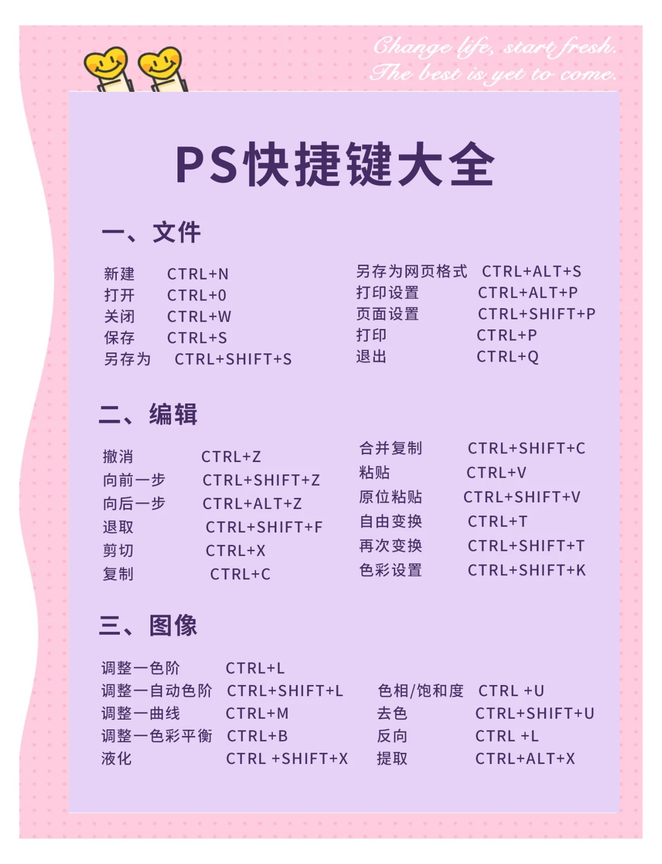 ps自由变换工具快捷键是什么