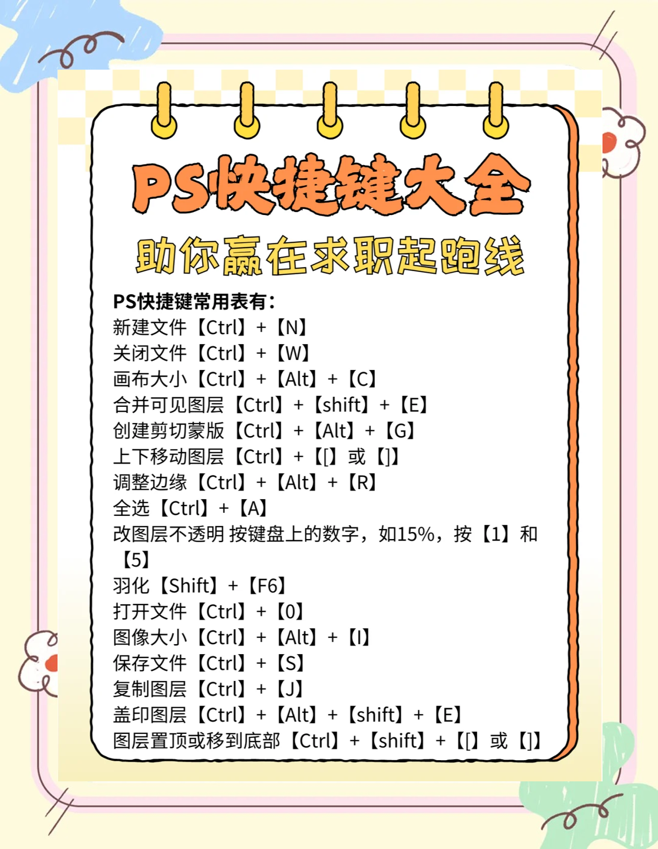 ps自由变换工具快捷键是什么