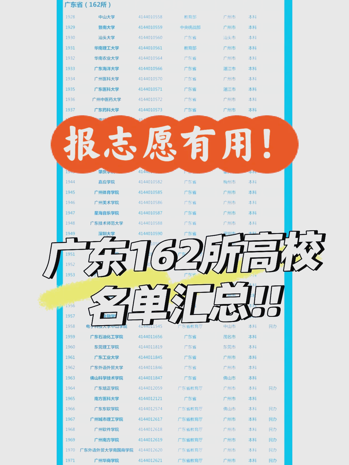 如何查询高校历年录取分数线