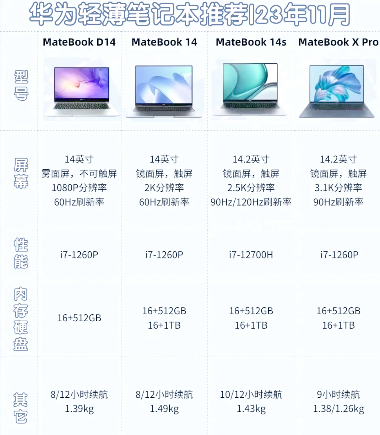 联想和华为笔记本电脑哪个更好