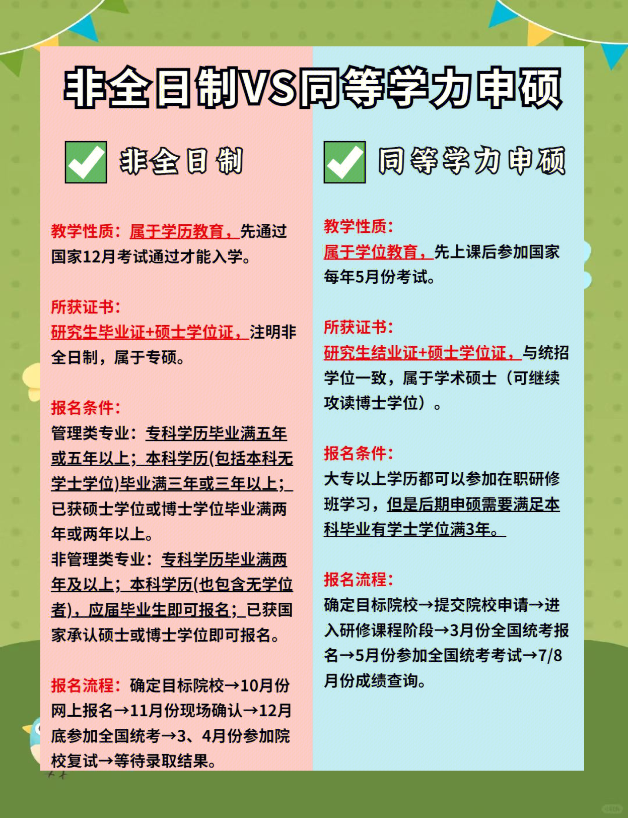 全日制和非全日制的区别