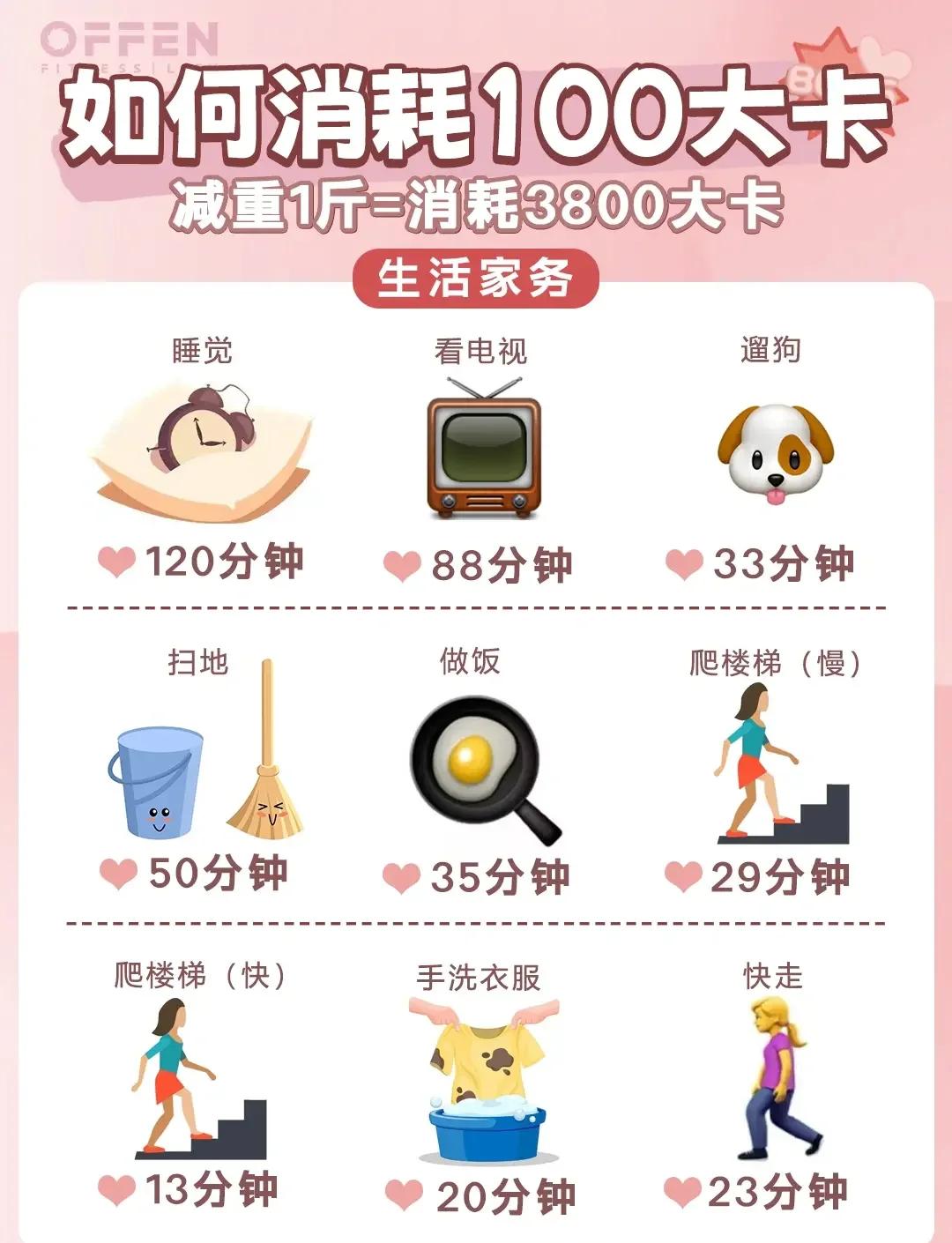 2万步能消耗多少卡路里