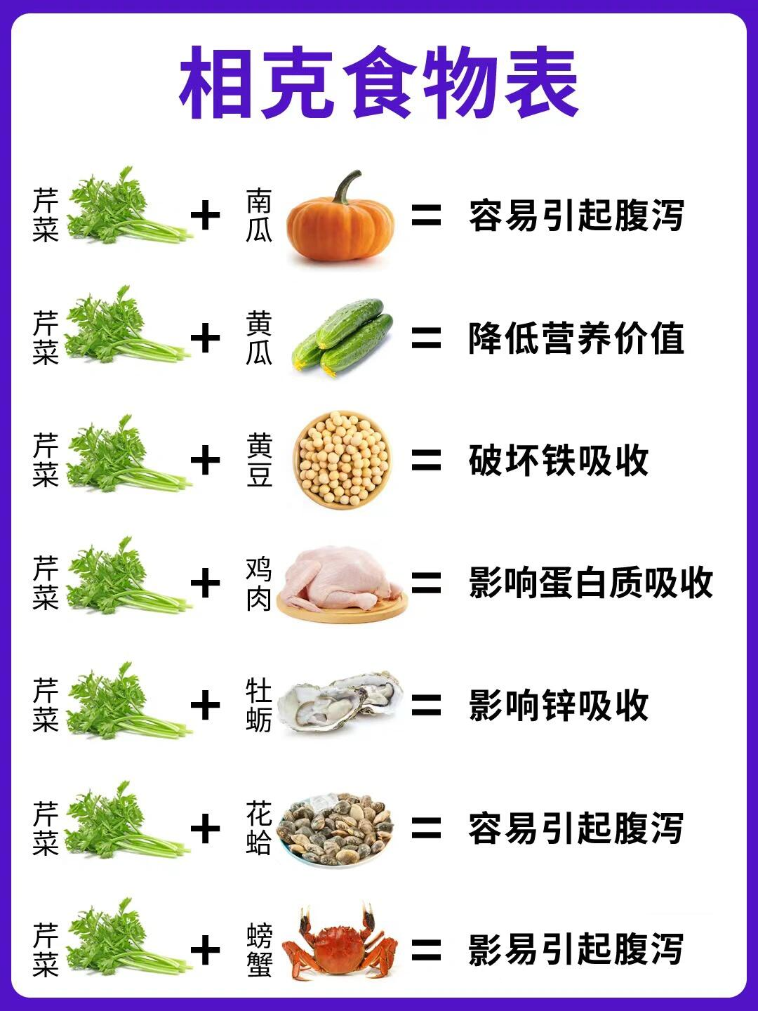 家常食物相宜相克大全表