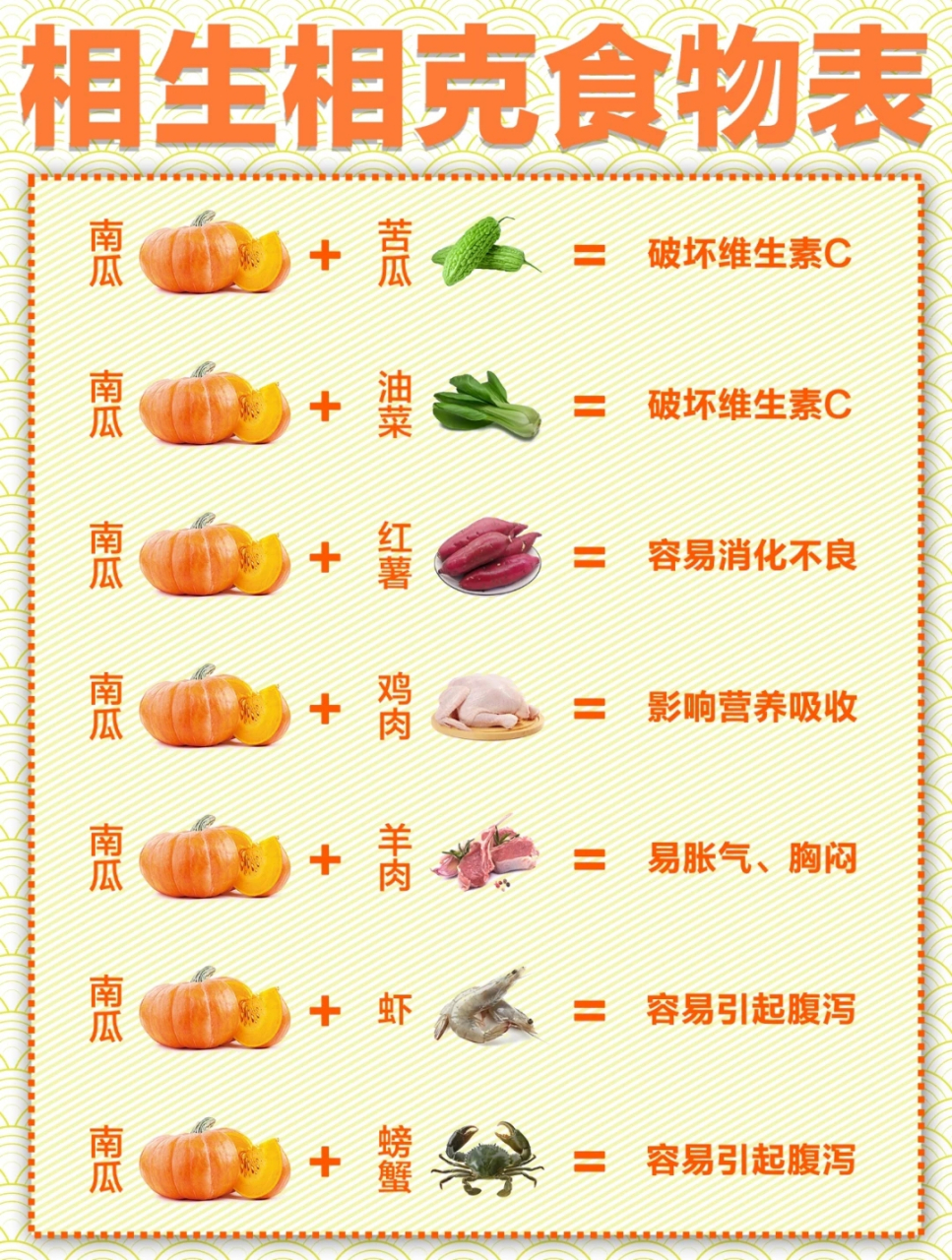 家常食物相宜相克大全表