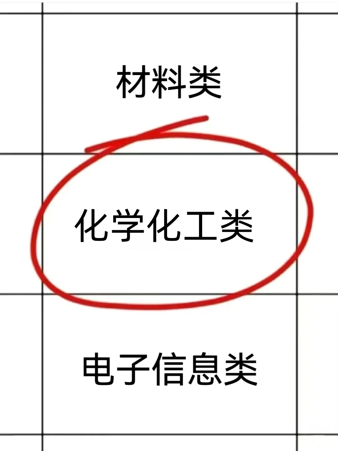 化学生物学是什么专业