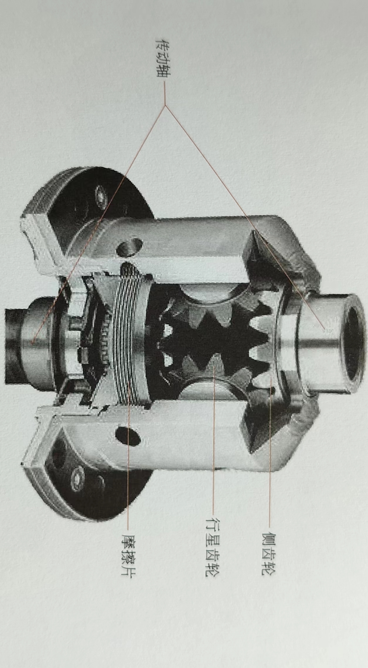 差速器的作用,差速器是什么部件