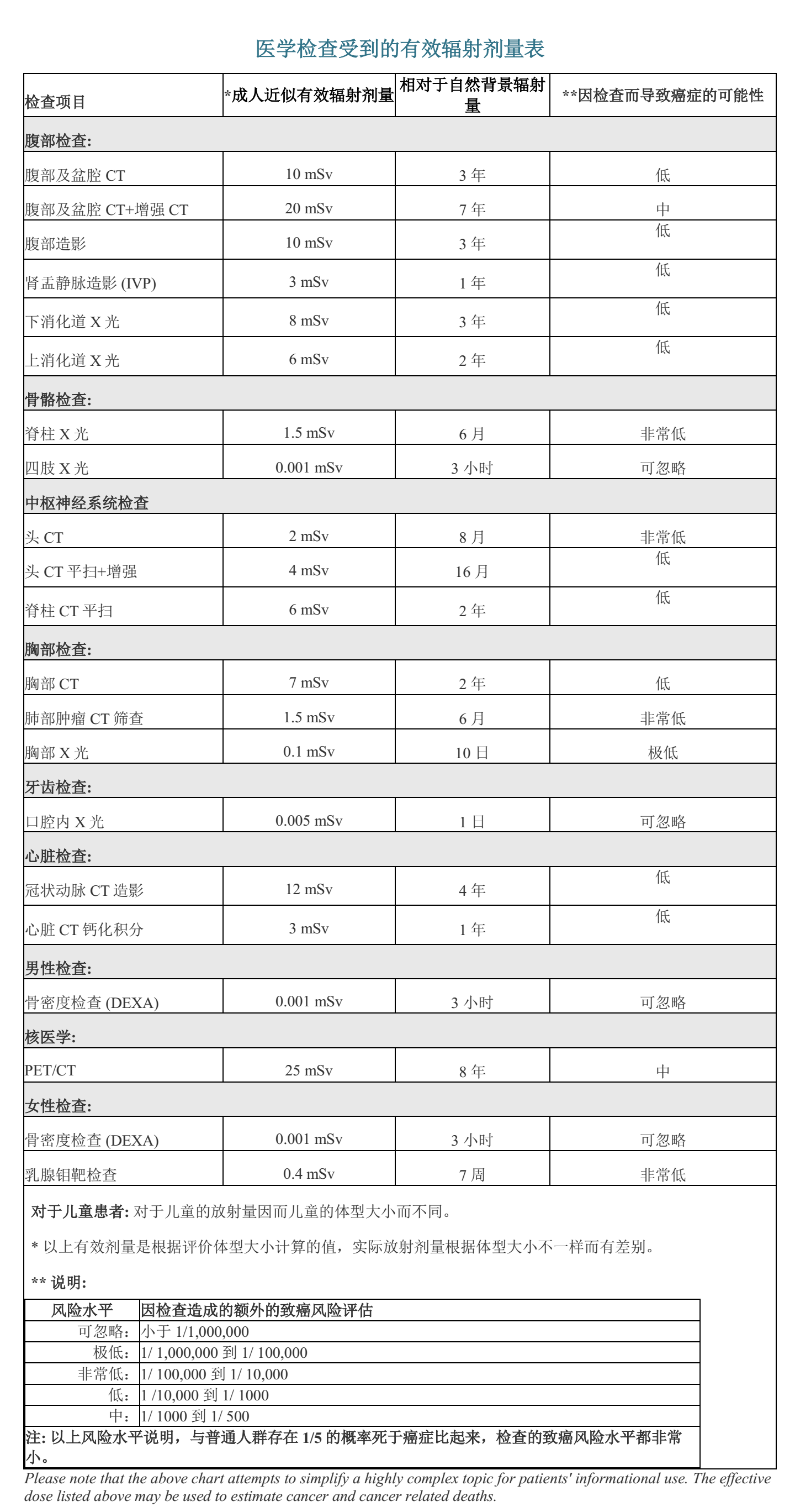 信号基站辐射范围是多少米