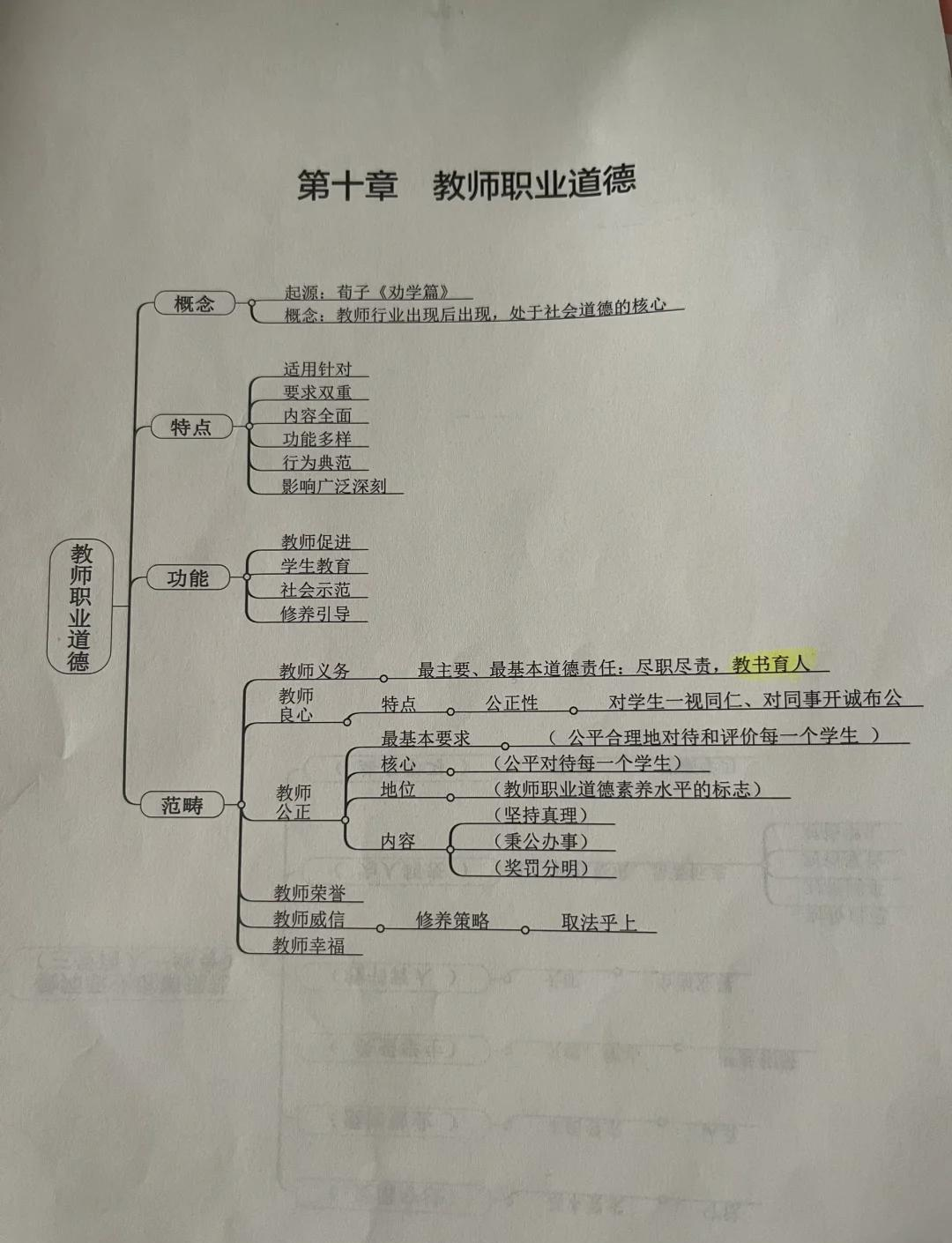 幼儿园教师职业道德规范内容