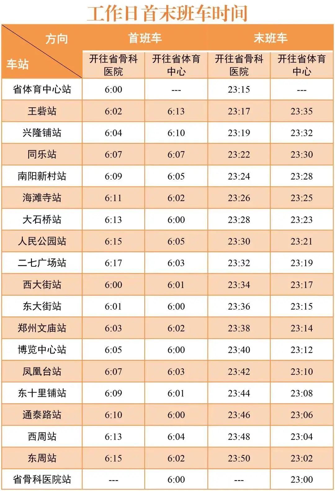 5月3号郑州开往长治的高铁最早几点?