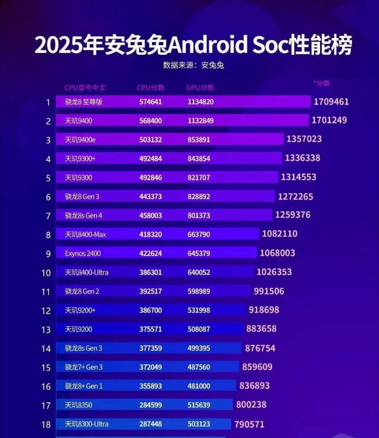 骁龙6150是什么处理器