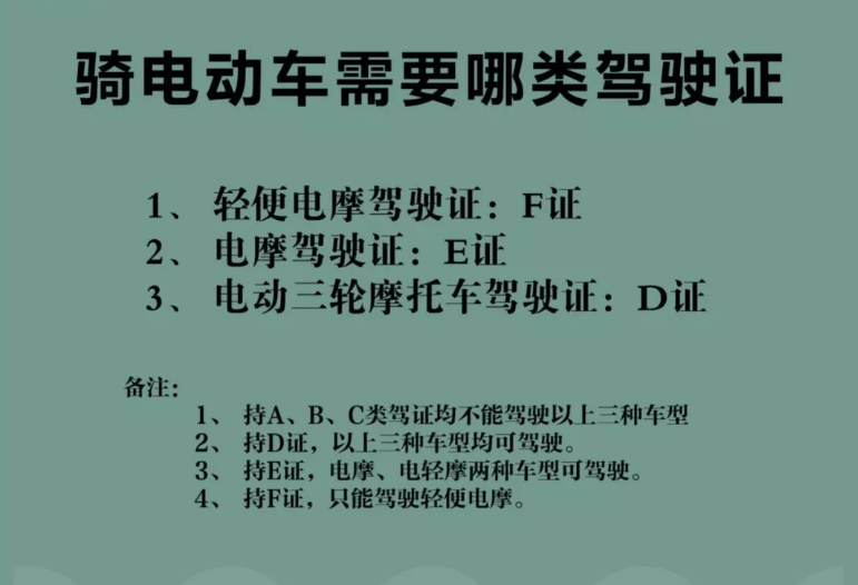 B照驾驶证可以开什么车