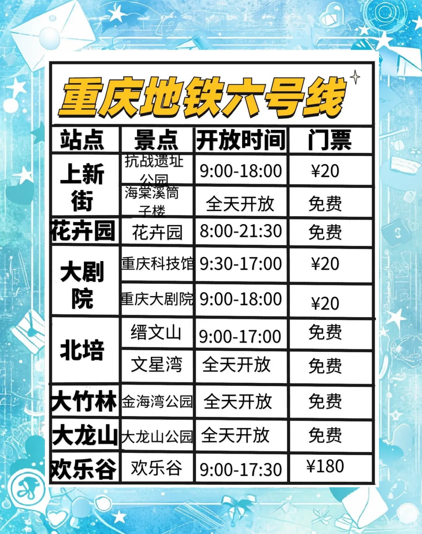 关于重庆地铁首末班时间介绍