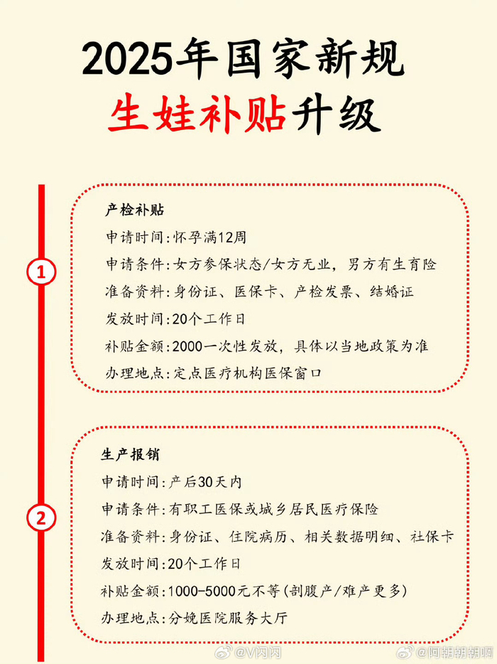 农村独生子女政策最新规定