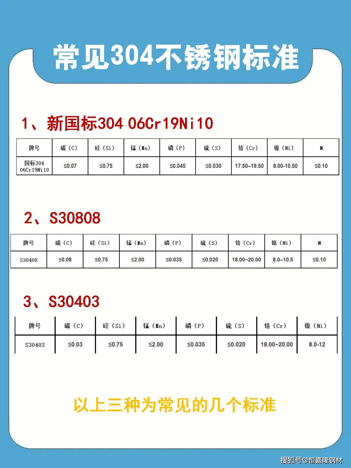 304316不锈钢有什么区别