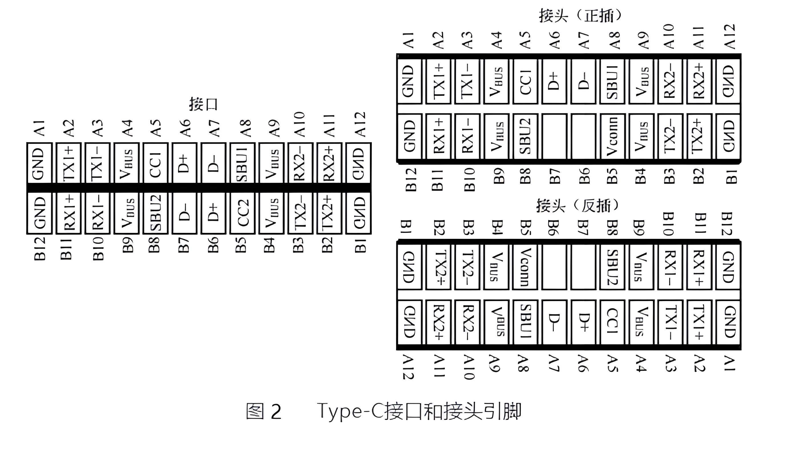 typec接口是什么意思啊