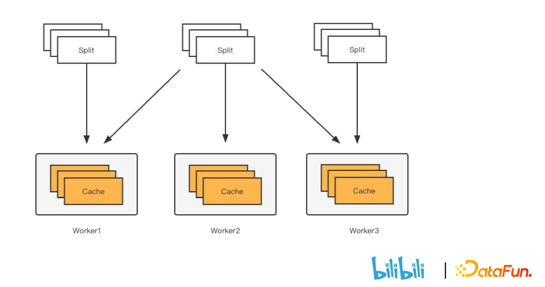 cache分区是做什么用的